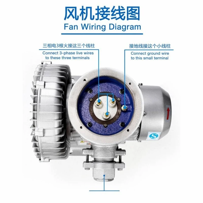 Low Noise Industrial Ex Proof Ring Blower manufacturers Low Noise Industrial Ex Proof Ring Blower manufacturers
