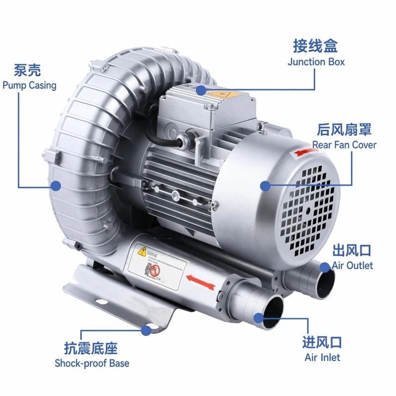 Low Noise Single Stage Regenerative Blower price Low Noise Single Stage Regenerative Blower price